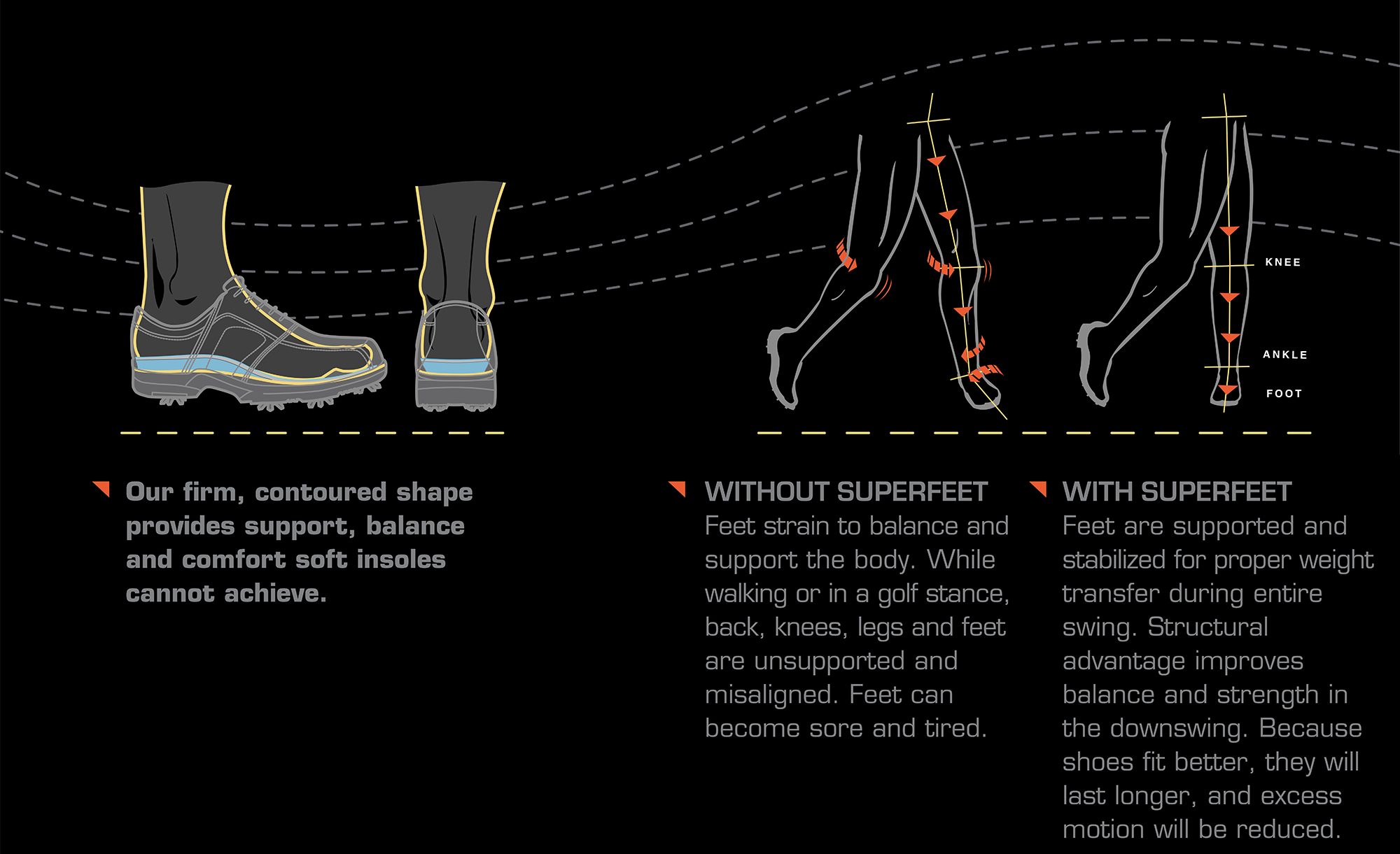 Can Superfeet Insoles Improve Your Golf 